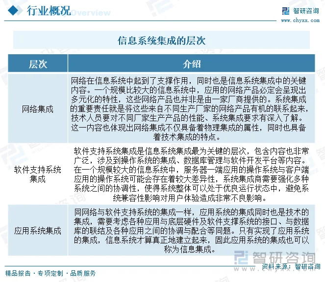 重庆软件开发:城市智慧的加速器