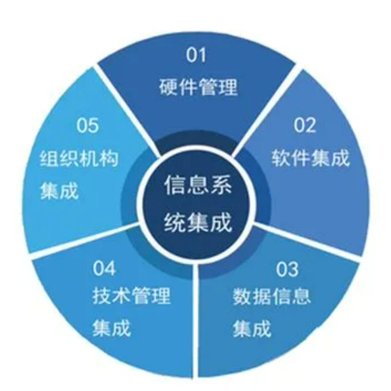 信息系统集成：现代企业数字化转型的关键力量
